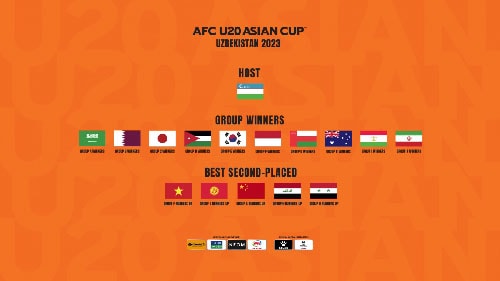 Bốc thăm chia bảng VCK U20 châu Á 2023: U20 Việt Nam nín thở chờ đối thủ